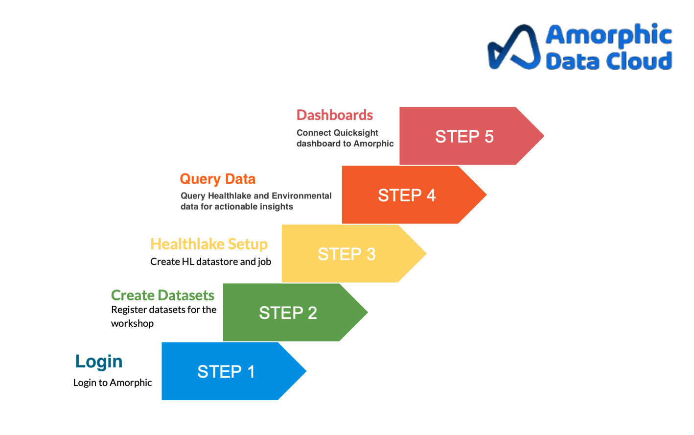 Population Health Analytics